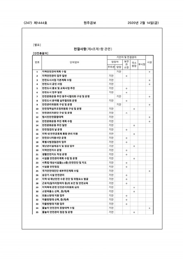 247페이지