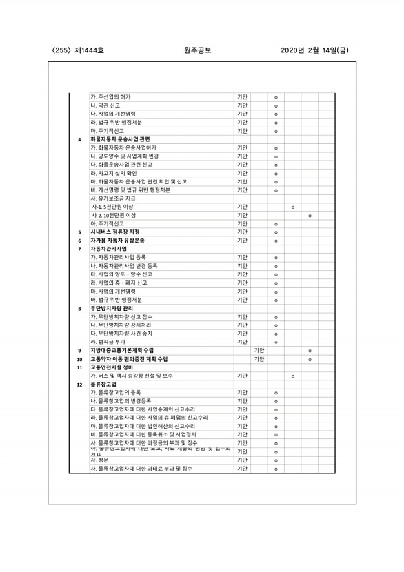 255페이지