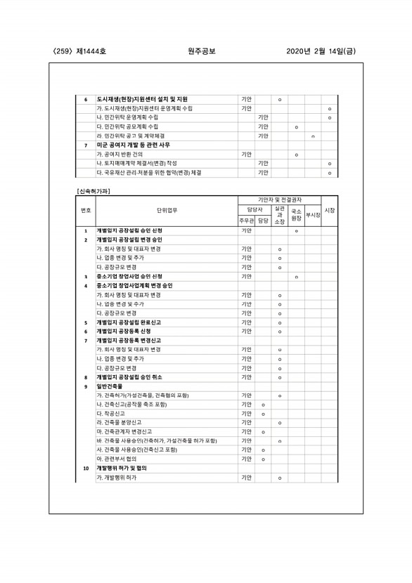 259페이지