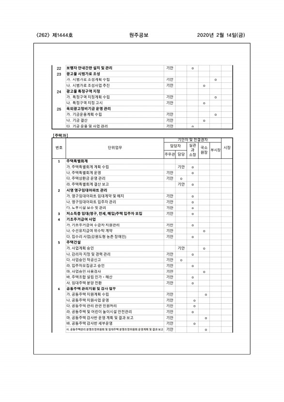 262페이지