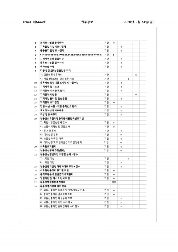 264페이지