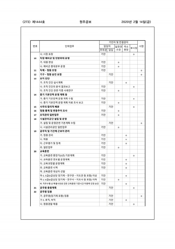 273페이지