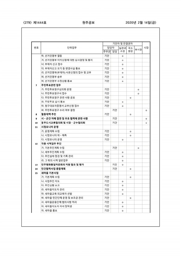 279페이지