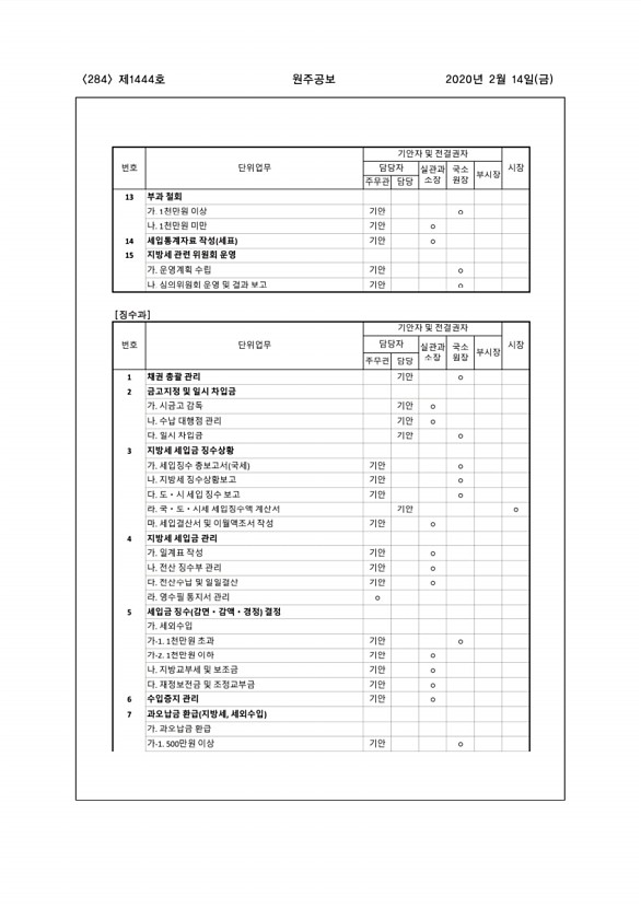 284페이지