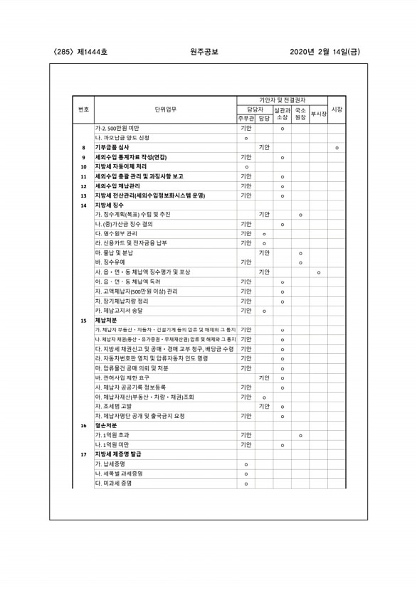 285페이지