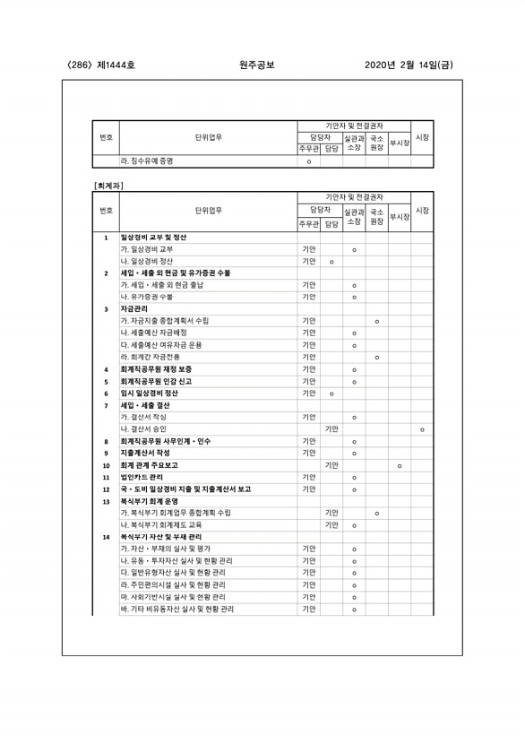 286페이지