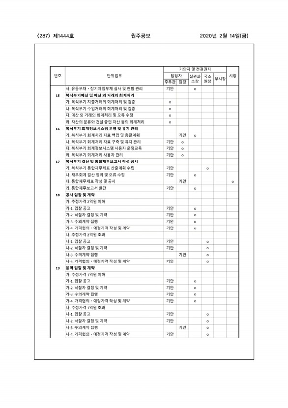 287페이지