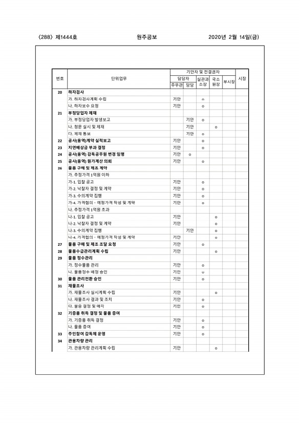 288페이지