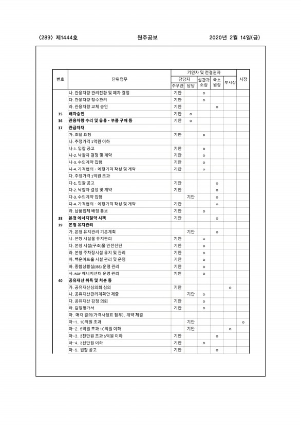 289페이지