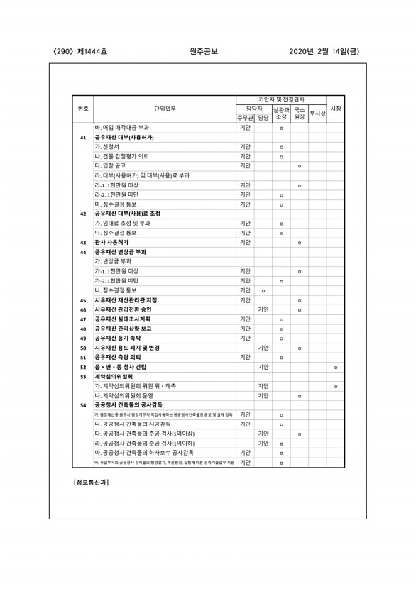 290페이지