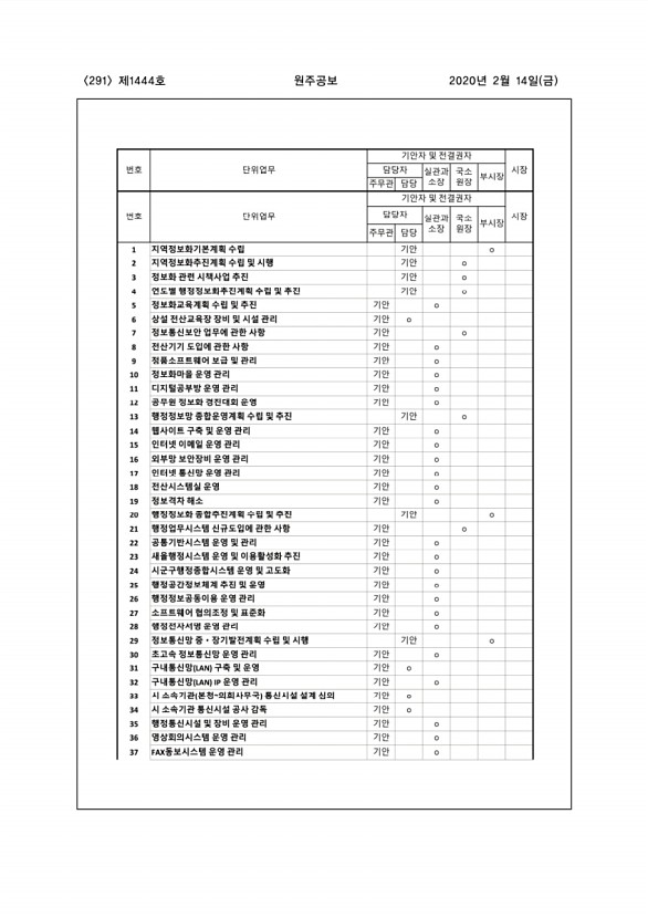 291페이지