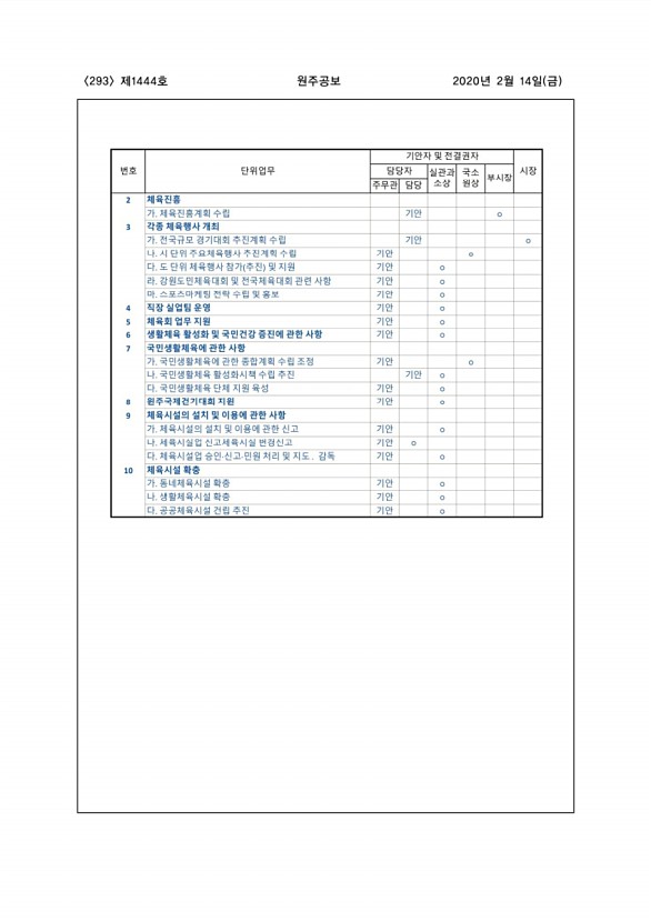 293페이지