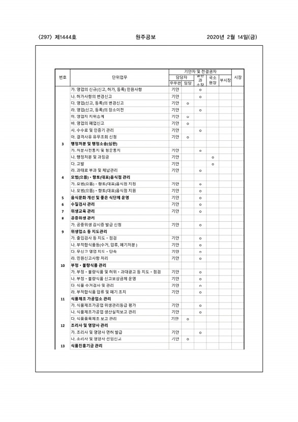 297페이지