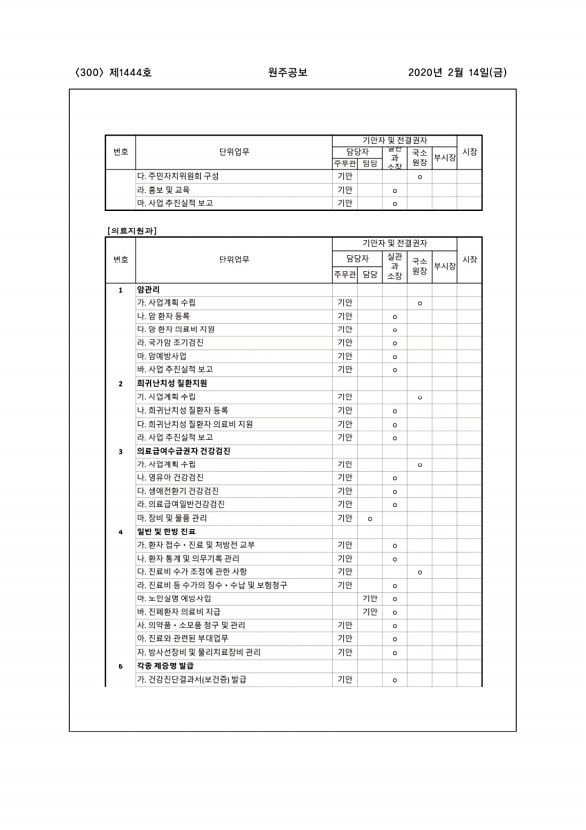 300페이지