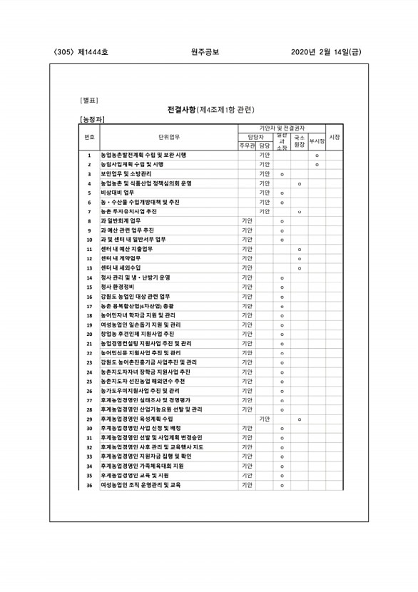 305페이지