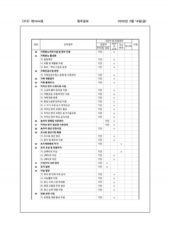 313페이지