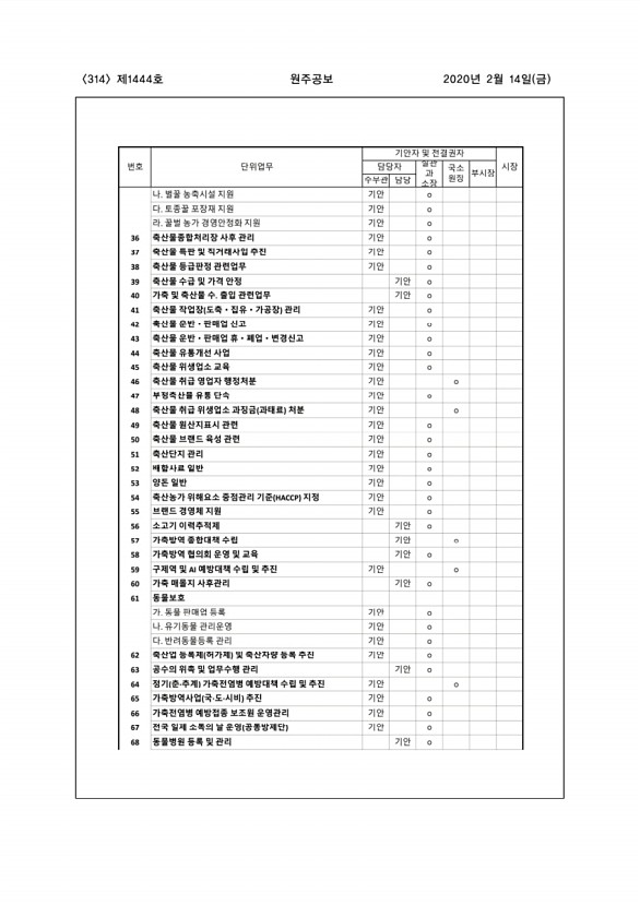 314페이지