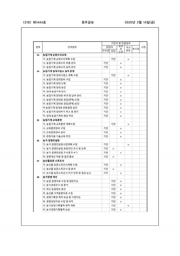 318페이지