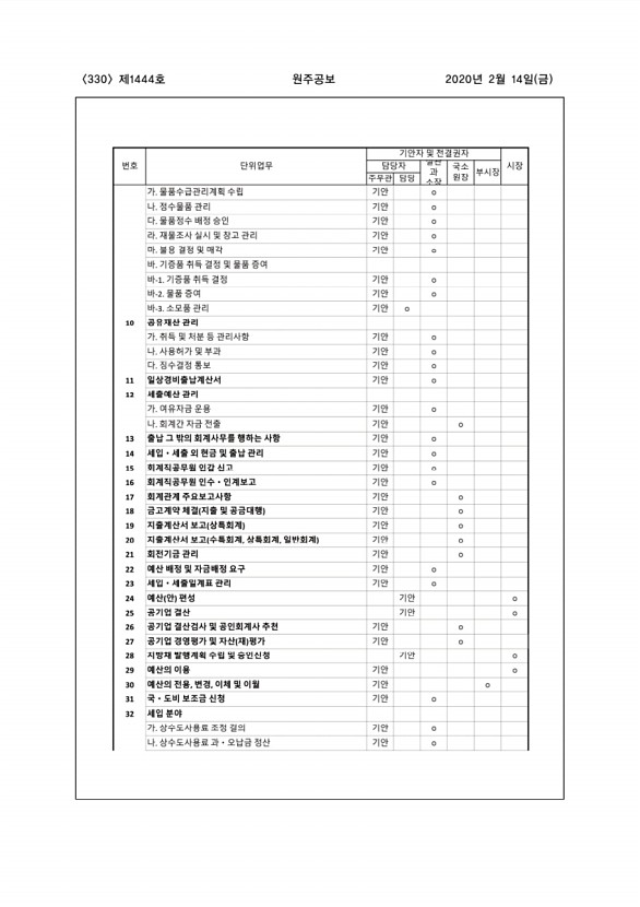 330페이지