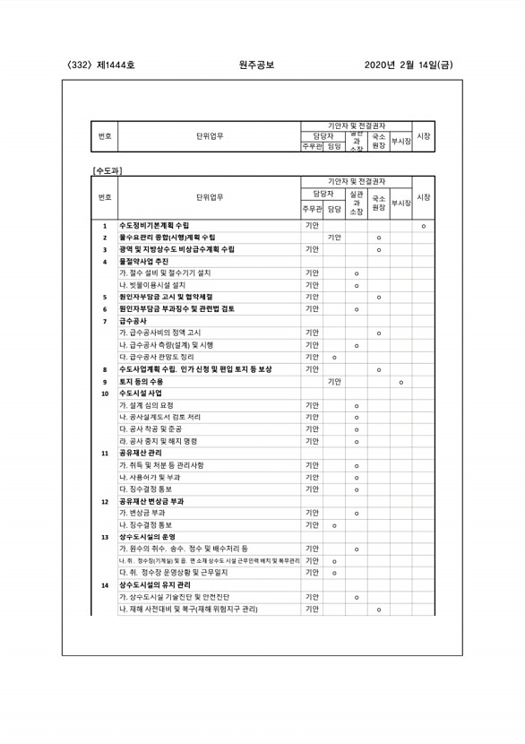 332페이지