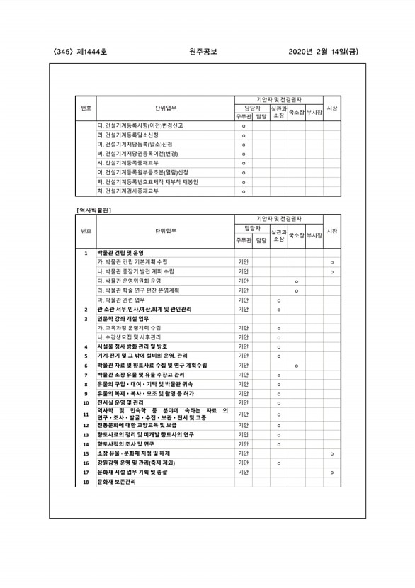 345페이지