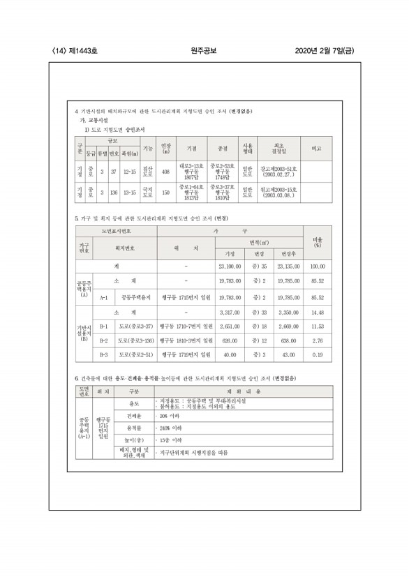 14페이지