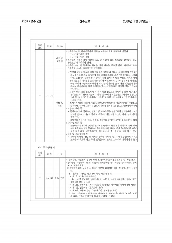 13페이지