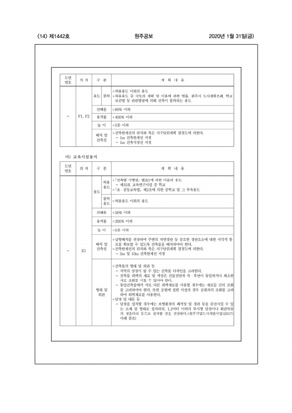 14페이지