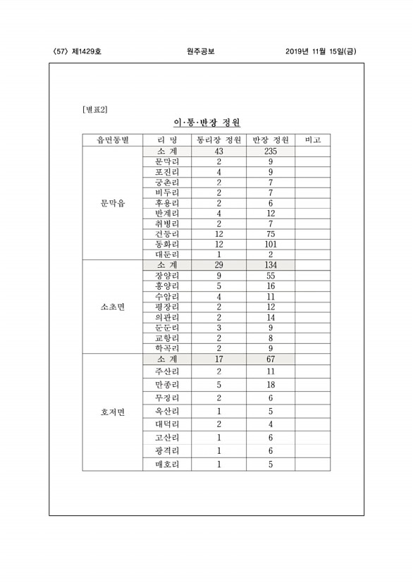 57페이지