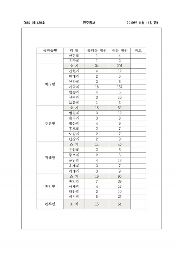 58페이지