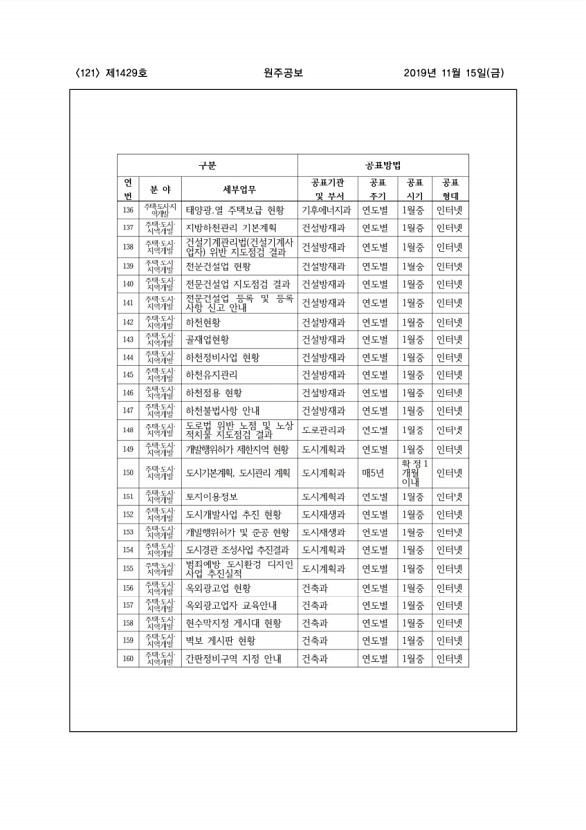 121페이지