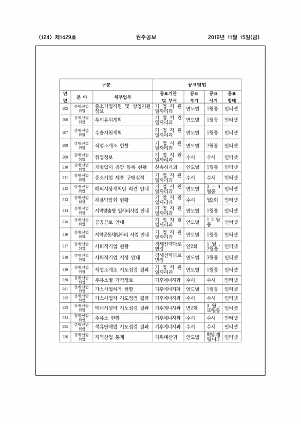 124페이지