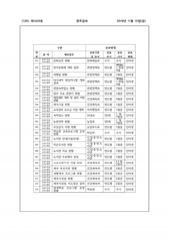 126페이지