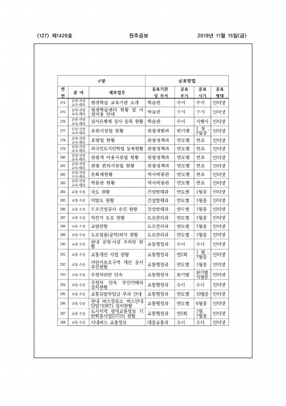 127페이지