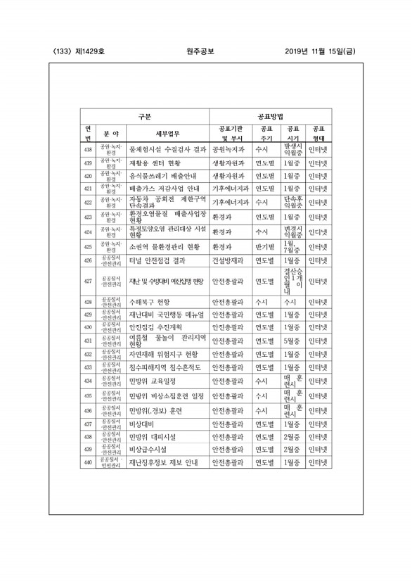 133페이지