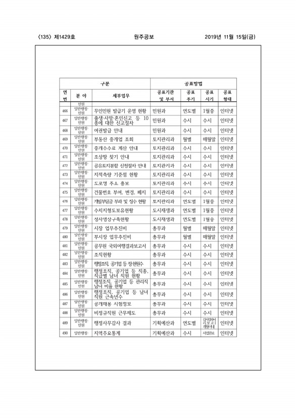 135페이지