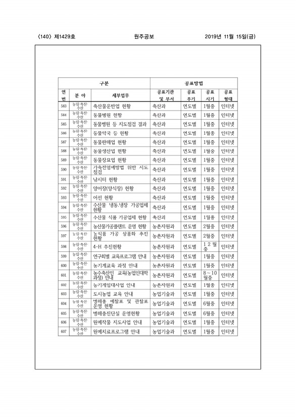 140페이지