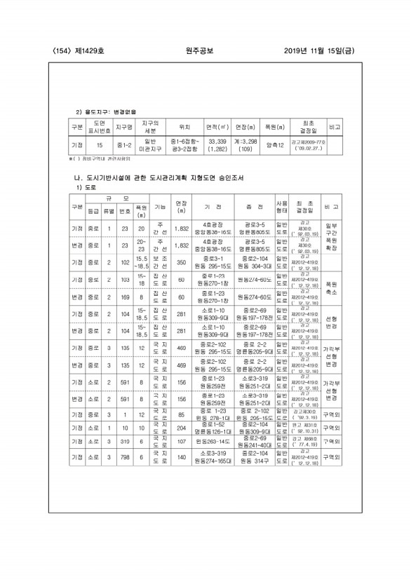 154페이지