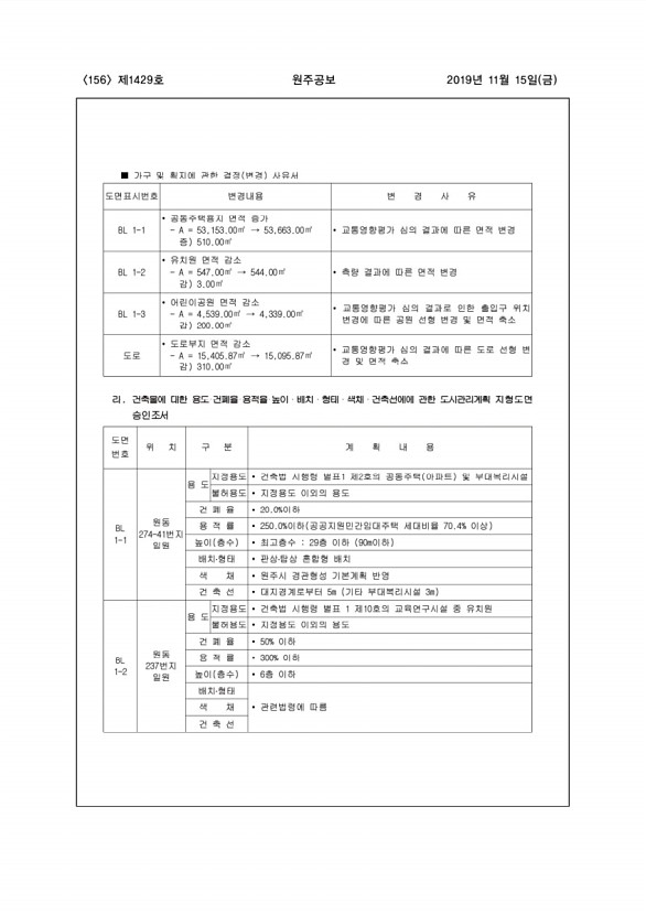 156페이지