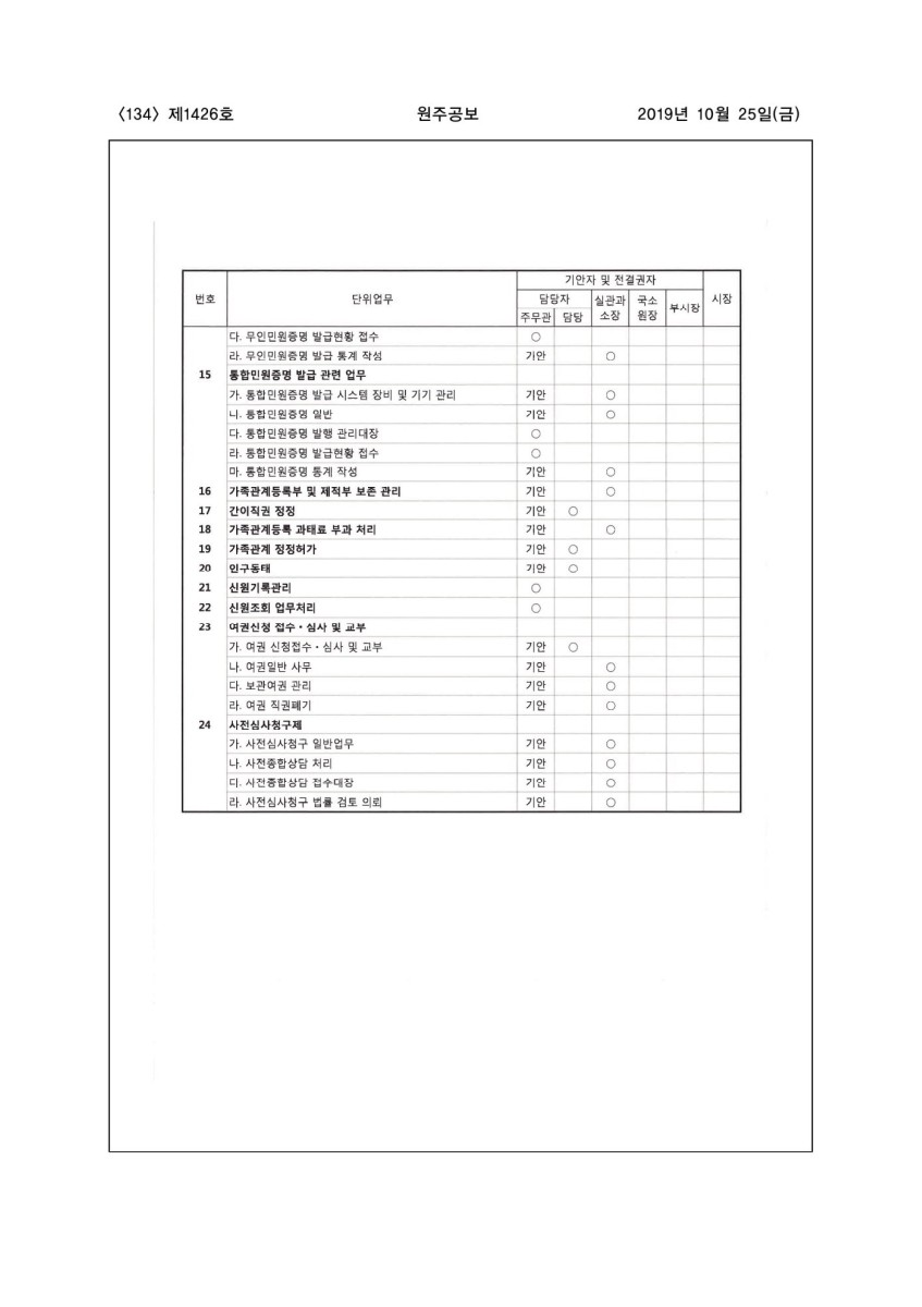 페이지