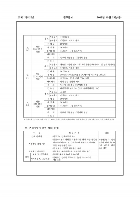 29페이지