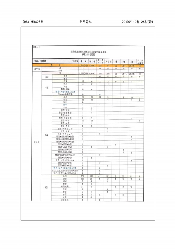 96페이지