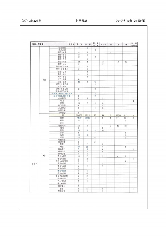 99페이지