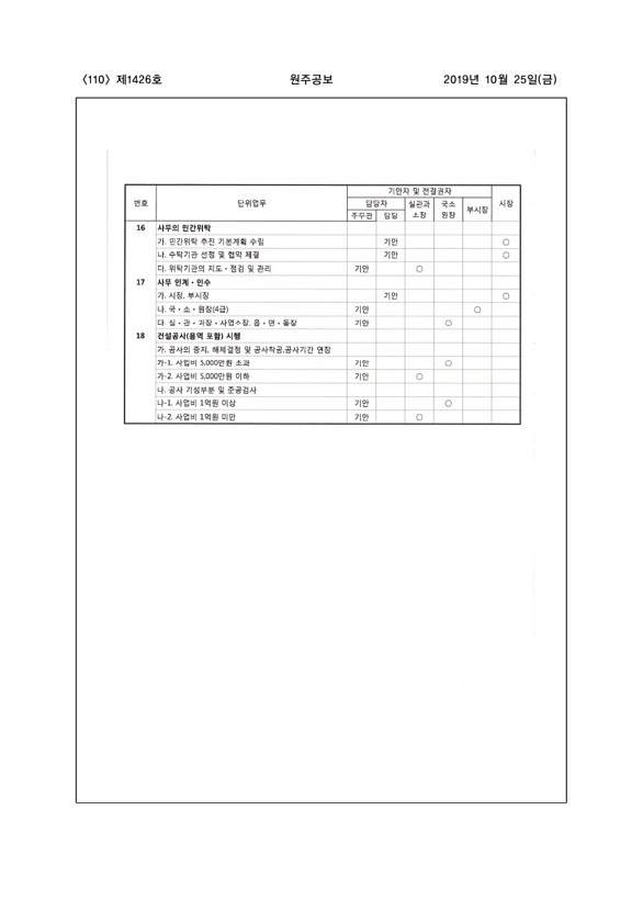 110페이지