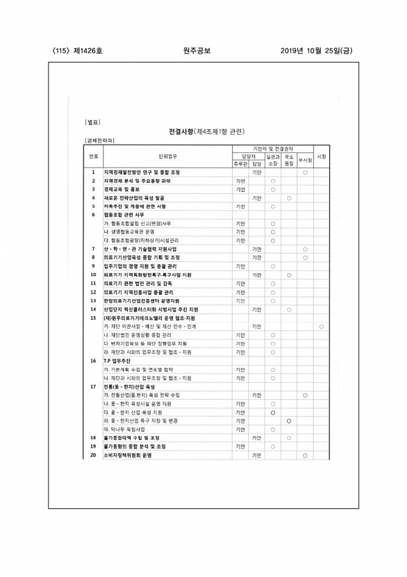 115페이지