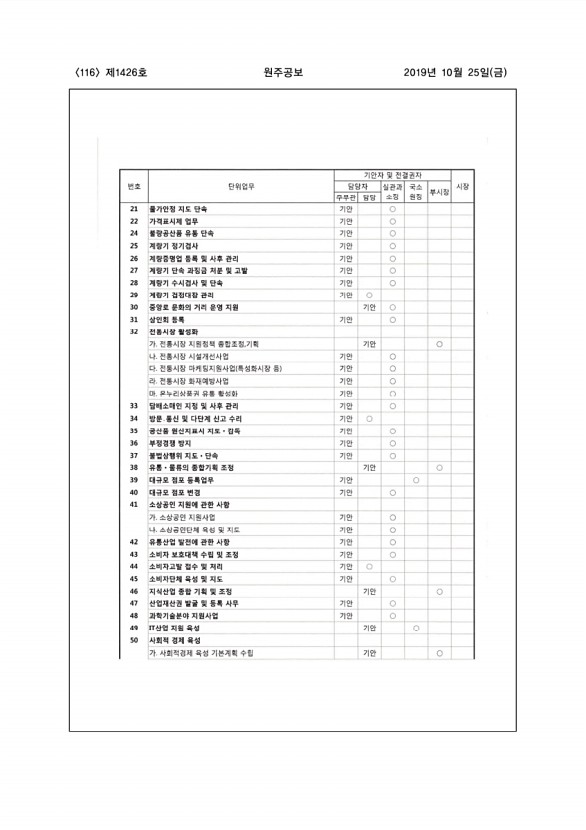 116페이지