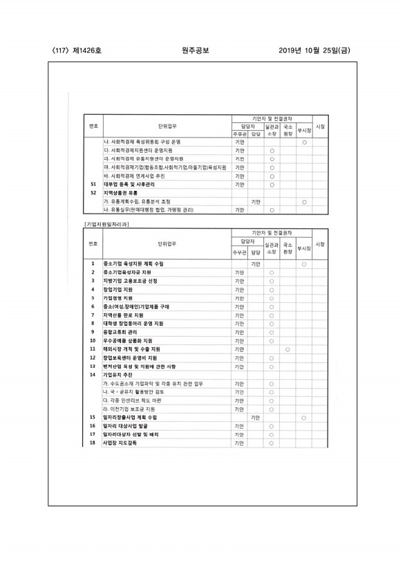 117페이지