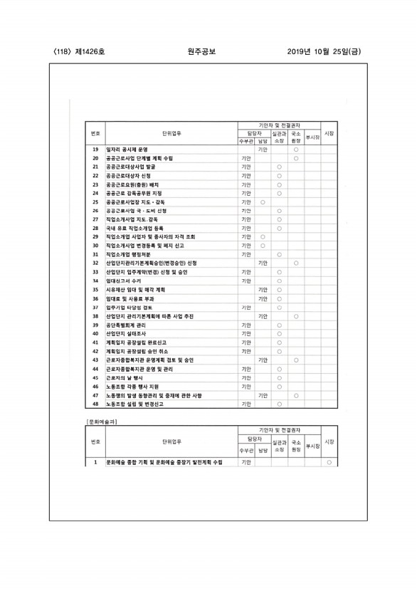 118페이지