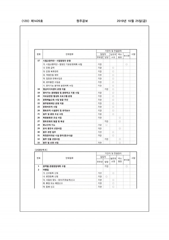 120페이지