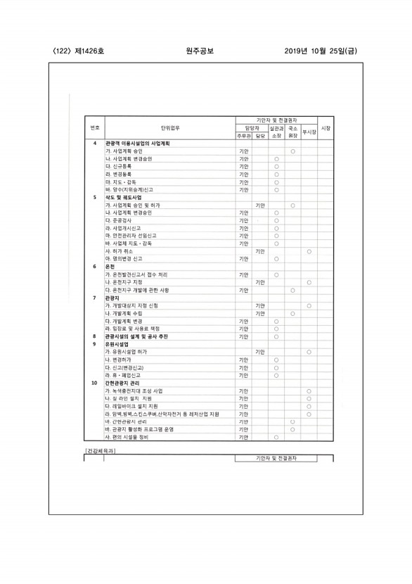 122페이지